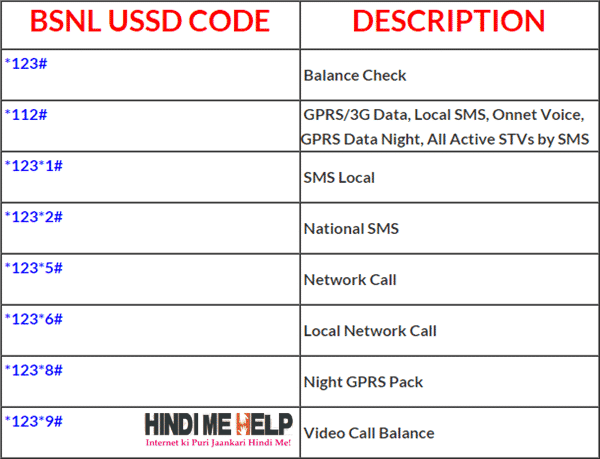BSNL USSD Codes List hindi me