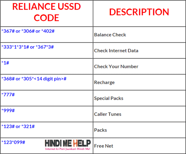Reliance USSD Codes List hindi me