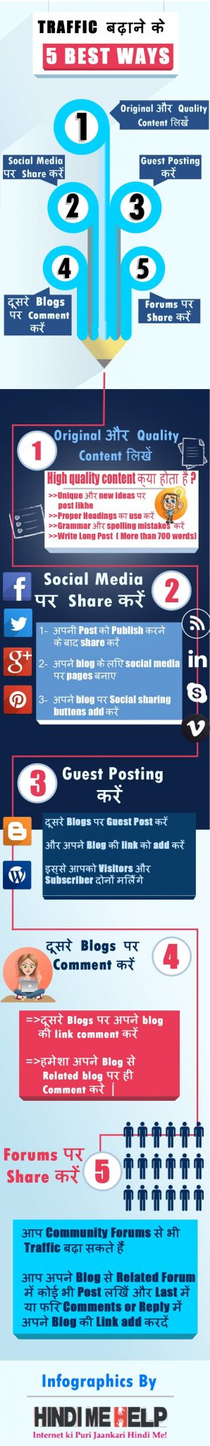 Website ki Traffic Badane ki 5 Tips Infographic in Hindi Hindi Me Help`